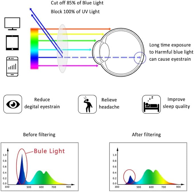 LifeArt Blue Light Blocking Glasses,Computer Reading Glasses,Rimless Frame Tinted Lens with Diamond,Stylish for Men (+3.00 Magnification)