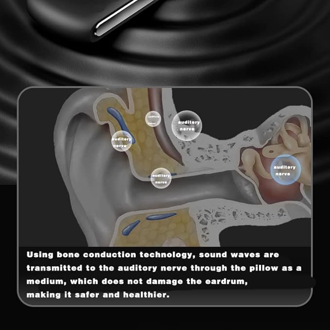 Pillow Speaker-Bone Conduction Wireless Bluetooth Sleep Aid,Bluetooth Wireless Sleep Aid Sound for White Noise Machine