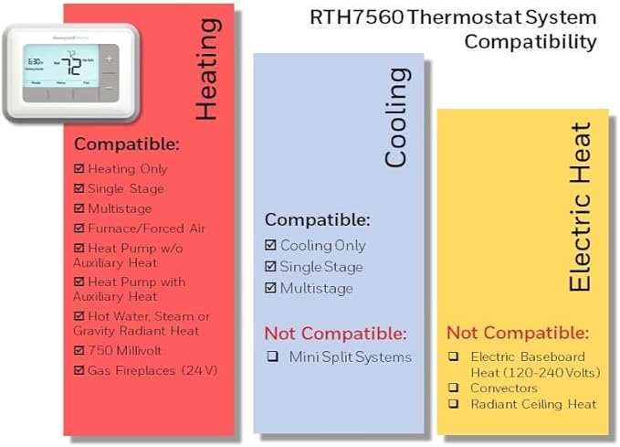 Honeywell Home RTH7560E 7-Day Flexible Programmable Thermostat-Extra-Large Backlit Display, White