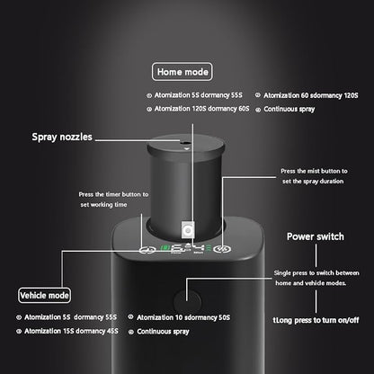 Waterless Diffuser for Essential Oil Rechargeable Scent Diffuser Machine, 0.7 Fl.Oz. 20mL Capacity, 4 Countdown Timers & 4 Mist Levels for Home, Room, Car, Office, Christmas Decorations Indoor, Black