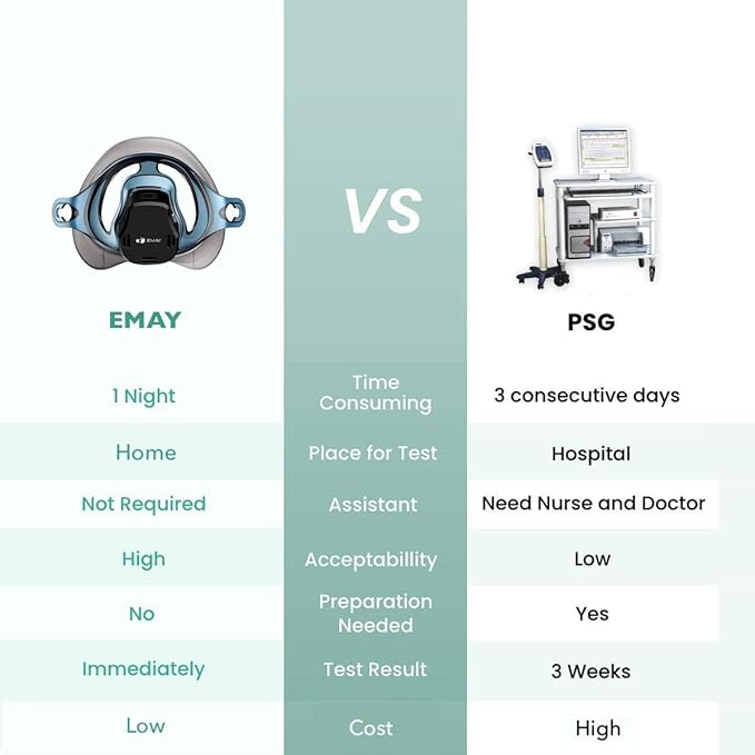 EMAY Sleep Breathing Monitor for Airflow Tracking | Record Breathing Continuously On The App | Monitor Sleep Quality and Respiratory Events | Generate Professional Sleep Report with Data Analysis