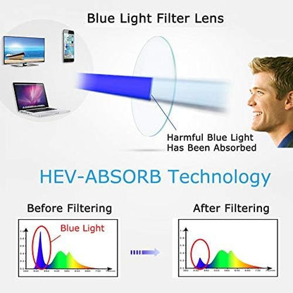 JOSCHOO Computer Reading Glasses Anti Blue Light Blocking readers Men Women Eye Strain Glasses of Reading