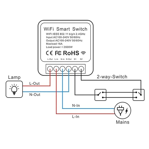 16A Mini WiFi Smart Switch Relay Module – Compatible with Alexa & Google Home, Ewelink APP Remote Control, Voice & Timer Schedule for Light, Fan, No Hub Required