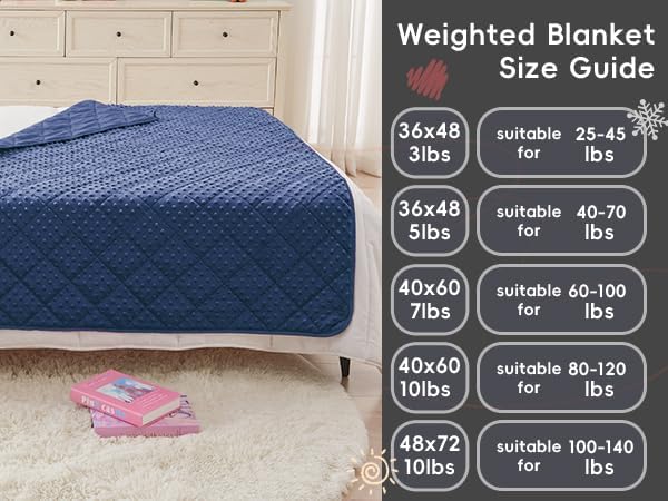 yescool Weighted Blanket 7 Pounds Blue Twin Size Cooling Weighted Throw Blanket, Minky Heavy Blankets Warm Weighted Comforter, Big Washable Thick Blankets Gift for 60-90lbs, 40 * 60in
