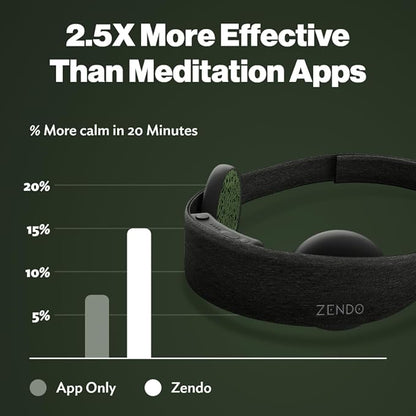 Zendo Meditation Headband