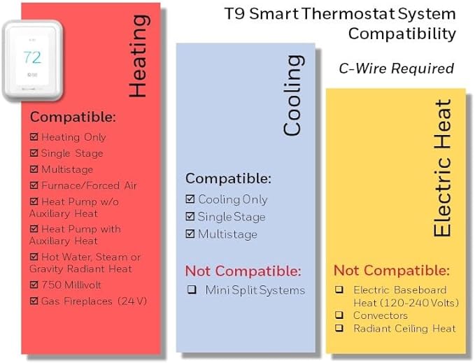 Honeywell Home T9 WiFi Smart Thermostat, Smart Room Sensor Ready, Touchscreen Display, Alexa and Google Assist (Pack of 2)