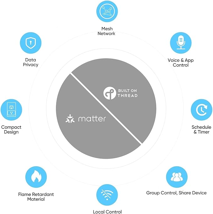 Switch (Matter) Smart Switch, App & Voice Control, Thread, Works with Apple Home, Alexa, Google Home, SmartThings, 100% Privacy, requires Thread Border Router, Neutral Wire Required