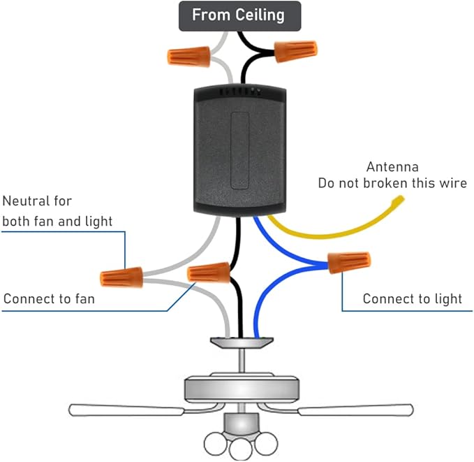 YukiHalu Ceiling Fan Remote Control Kit, Universal and Compact Size, Fan Speeds and Timings Control, Comply with UL1917