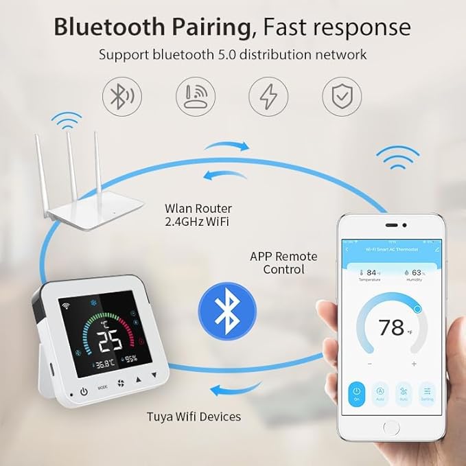 Smart Air Conditioner Controller, WenzhiIoT WiFi Thermostat for Mini-Split,Window,Portable AC&Heat Pumps Tuya Smart Life Wireless Remote Compatible with Alexa Google Home