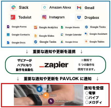 Pavlok 3 - Silent Alarm & Wearable Mindfulness Coach for Good Habits - Elevate Mindfulness, Create Good Habits - Track Steps, Activity, and Sleep Patterns