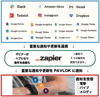 Pavlok 3 - Silent Alarm & Wearable Mindfulness Coach for Good Habits - Elevate Mindfulness, Create Good Habits - Track Steps, Activity, and Sleep Patterns