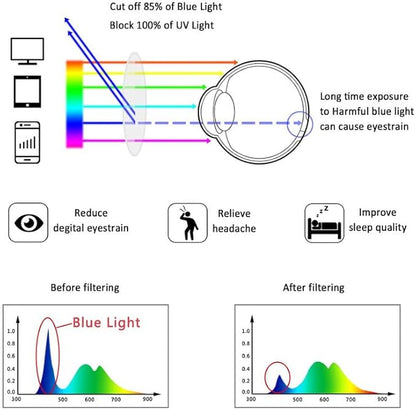 LifeArt Alloy Semi-Rimless Reading Glasses,Blue Light Blocking Glasses, Anti Eyestrain, Computer Gaming Glasses, TV Glasses for Women Men, Anti Glare (Golden, +3.00 Magnification)