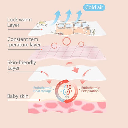 ikaufen Baby Sleep Sack 100% Cotton Smart Thermostatic Stay Snug Swaddle Transition Sleeping Bag 1.0 TOG