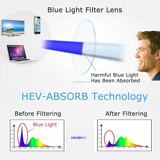 JOSCHOO Computer Reading Glasses Blue Light Blocking Readers Men and Women Glasses of Reading (Red Stripe, 0.0)
