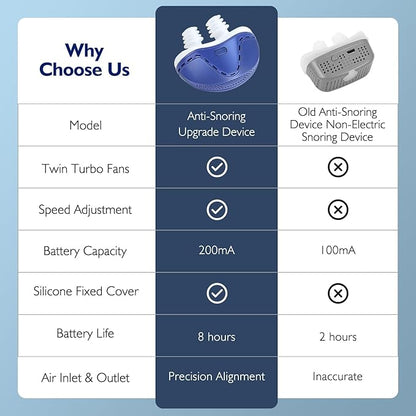Anti Snoring Devices, Double Vortex Anti Snoring Device, Snoring Solution, Adjustable Wind Speed, Suitable for All Nose Shapes, Stop Snoring Suitable for Men and Women, Blue