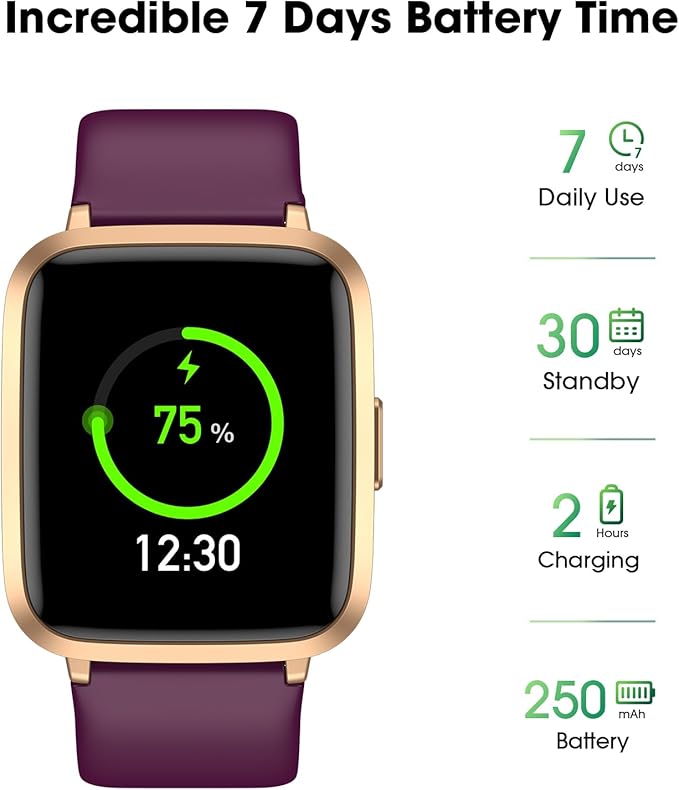 Fitness Tracker Watch with Heart Rate Monitor, Activity Tracker with Pedometer, Sleep Monitor, Calories & Step Counter, IP68 Waterproof Smart Watches for Women Men Fitness Watch for Sports