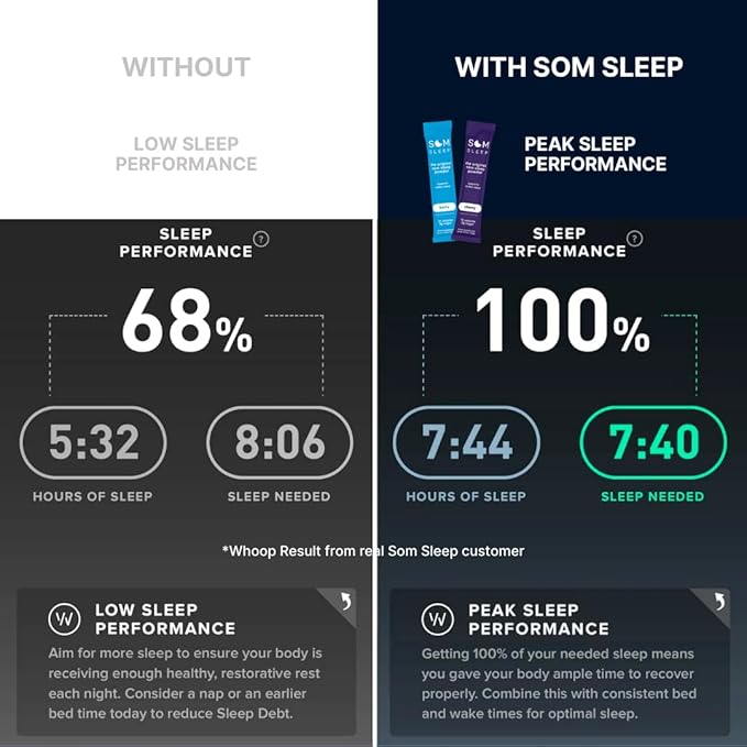 Som Sleep Zero Sugar Sleep Powder Drink Mix, Magnesium, L-Theanine, GABA, Melatonin (3mg), B6, Restful Sleep Support, Sleep Aid Supplement, Vegan, Non-GMO, Gluten-Free, 20 Stick Packs