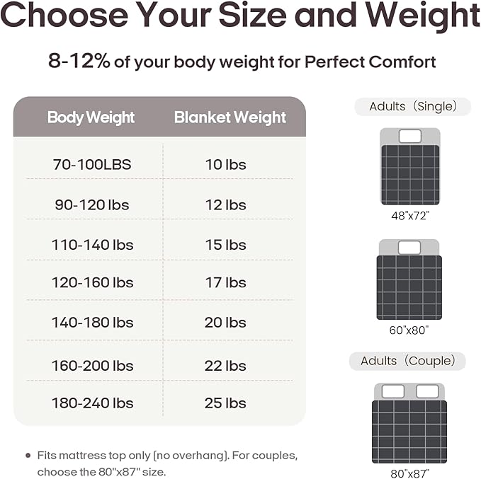 ZonLi Weighted Blanket for Adults (60"x80", 10lbs, Dark Grey) Queen Size High Breathability Cooling Heavy Blanket, Soft Material with Premium Glass Beads, All-Season, Easy Care