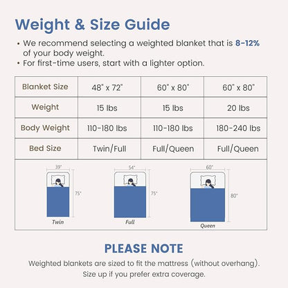 Sherpa Fleece Adult Weighted Blanket Great for Sleep, 20 lbs Dual Sided Soft Fuzzy Heavy Blankets for Couch Bed Sofa, Cozy Warm Fluffy Arched Jacquard Throw for Winter (Blue, 60" x 80", 20 Pounds)