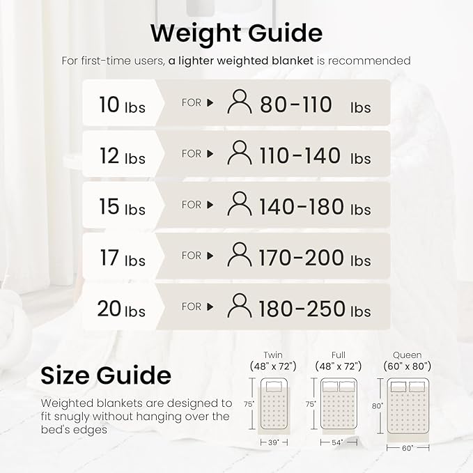 Drewin Weighted Blanket for Adults Queen Size 12 lbs, Soft Fuzzy Jacquard Sherpa Weighted Blankets for Sleeping, Cozy Sofa Bed Blanket for Winter, Cream White, 60 x 80 inches