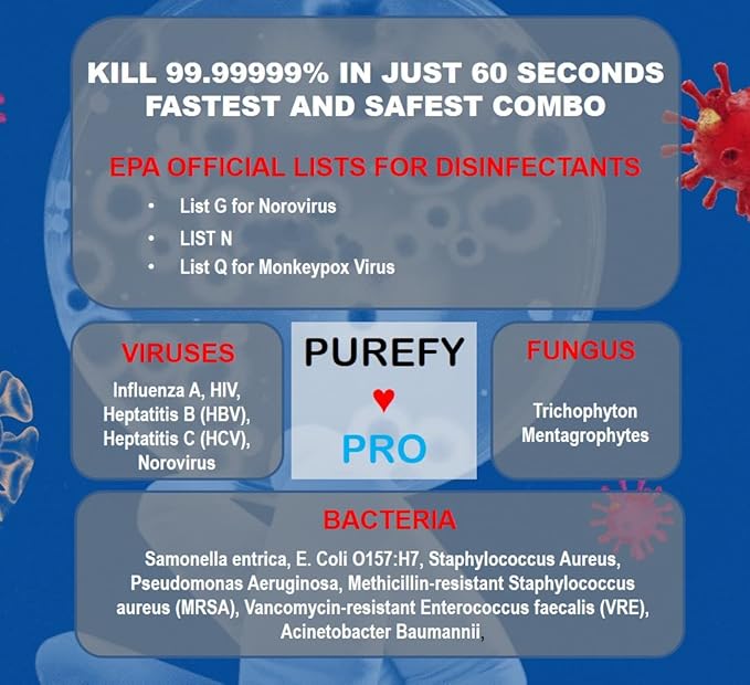 PUREFY Purefypro CPAP Cleaner and Sanitizer Spray (1.7oz, 3pk). TSA Travel Size. No Rinse. No Residue. Kills 99.9999% Norovirus, Flu Virus, and Fungi, Drug Resistant Germs. Unscented.