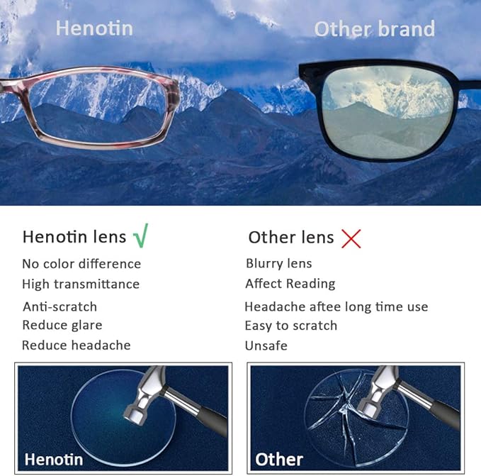 Henotin 5-Pack Reading Glasses Blue Light Blocking Anti Eyestrain Computer Reading Glasses for Women and Men Readers (5 Pairs Mix Color, 2.25)