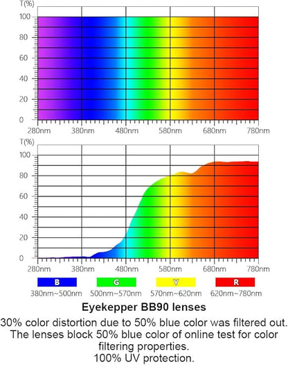 Eyekepper Ladies Blue Light Blocking Reading Glasses with Amber Tinted Filter Lens - Gradient Frame Computer Readers Women - Yellow-Green Frame +0.50