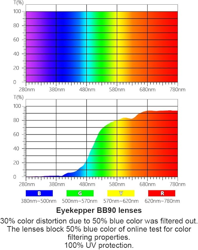 Eyekepper Ladies Blue Light Blocking Reading Glasses with Amber Tinted Filter Lens - Gradient Frame Computer Readers Women - Green-Pink Frame +2.50