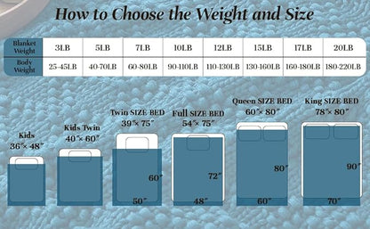 Knitted Weighted Blanket for Adult, Chunky Knit Weighted Throw for Sleep 36"*48" 5lbs, Cooling Breathable Heavy Blanket for Hot Sleepers, Machine Washable Blanket for Room Decor(Peacock)