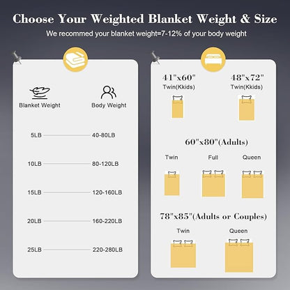 Weighted Blanket 10lbs 48"x72", Cooling Heavy Throw for 80-120lbs Persons, Premium Glass Beads & Soft Breathable Fabric for All-Season Sleeping Comfort