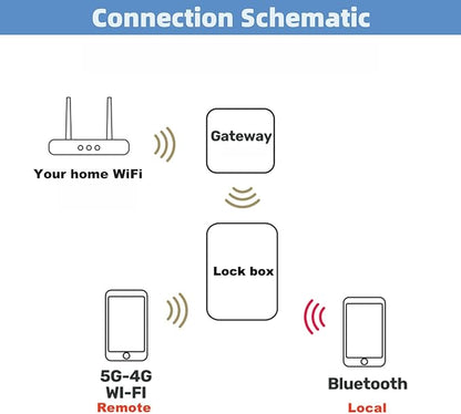 Fingerprint Smart Key Lock Box for Outside, Remote Access Wireless Key Box Operate on iOS/Android APP with WiFi Gateway, Large Capacity Bluetooth Safe Box