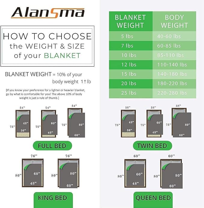 ALANSMA Reversible Weighted Blanket for All Season, Luxury Velvet, Warm and Cool, Adult 10Lb Green Weighted Blanket, Enjoy Sleeping Anywhere(Light Green,48"x72" 10lbs)
