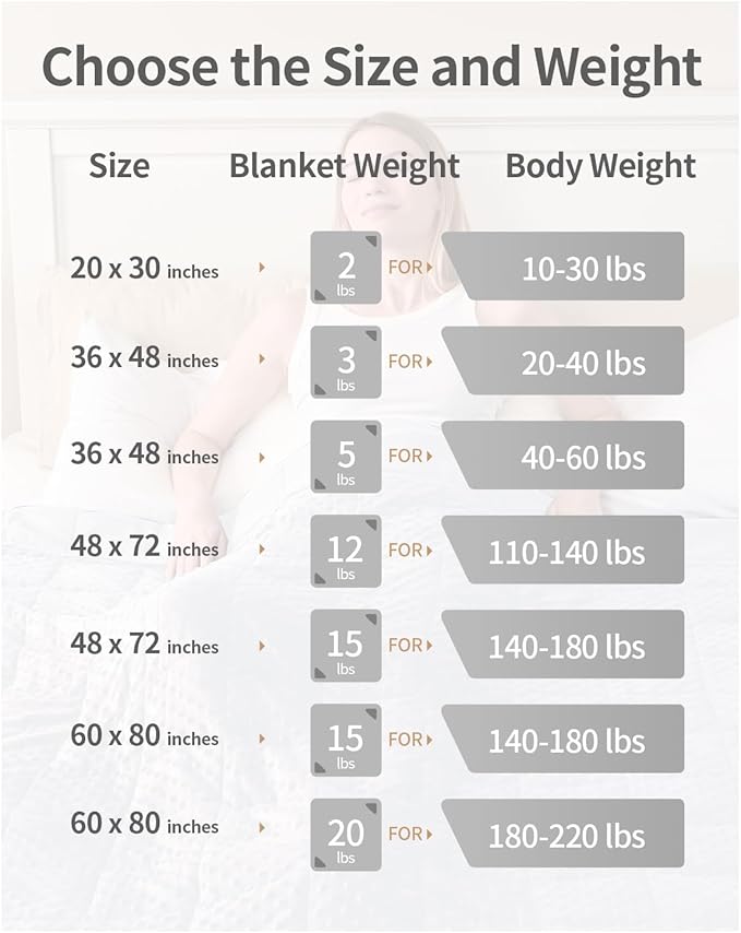 Mr. Sandman Weighted Blanket for Adults, Heavy Blanket for Woman, Man Sleeping/Calm, Soft and Cozy Weighted Throw Blankets, Machine Washable, 48 x 72in, 15 lbs, White