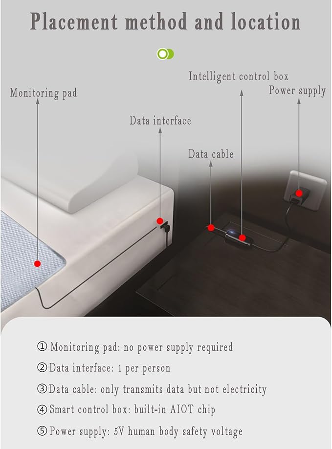 Sleep Detection Pad, Vital Sign Health Monitoring Pad, Real-time Monitoring of Sleep Status, in-Bed or Out-of-Bed, Sleep Quality and Other Applications, Remote Care Monitoring System
