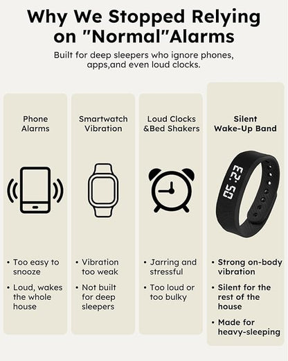 Vibrating Alarm Clock Watch for Heavy Sleepers, Silent Wake Up Bracelet & Smart Wristband, Wearable Vibration Wrist Alarm, Non-Audible Sleep Wristband for Men & Women