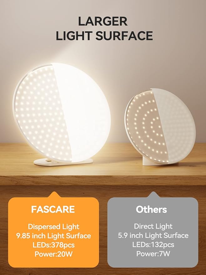 Light Lamp 13,000 Lux UV-Free LED Light with 5 Brightness Levels/3 Color Temperature/4 Timer Remote Control Daylight Lamp with Memory Function for Home Office