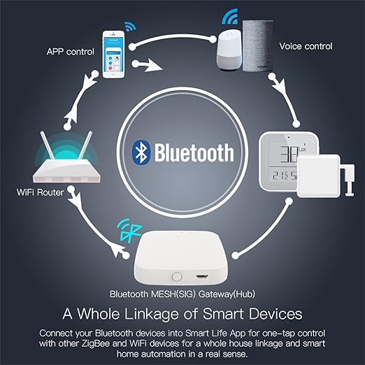 Add MOES FingerBot Tuya Bluetooth Hub Link FingerBot to Wi-Fi (Support 2.4GHz) Compatible with Alexa, Google Home, IFTTT and Timmer Control. One Gateway Can Connect Multiple FingerBots