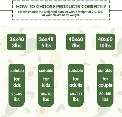 yescool Weighted Blanket 3 Pounds Cooling Weighted Lap Blanket, Green Avocados Heavy Blanket for Sleeping, Breathable Weighted Throw Blanket Gift for 20-40lbs,36"x48"