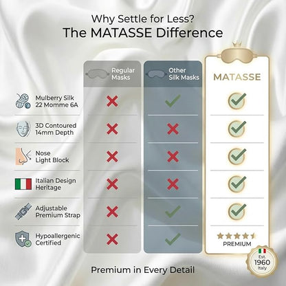 MATASSE 100% Mulberry Silk Sleep Mask 22 Momme Grade 6A - 3D Contoured Eye Mask for Sleeping, 14mm Deep Eye Cups, Total Blackout Blindfold for Women Men, Adjustable Strap, Side Sleeper (Pink)