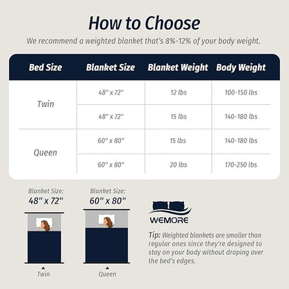 Wemore Fleece Weighted Blanket for Adults (60" x 80" 15lbs, Grey-Blue), Dual Sided Cozy Soft Sherpa Heavy Blanket, 3D Imitation Turtle Shell Warm Jacquard Flannel Weighted Blankets for Couch and Bed