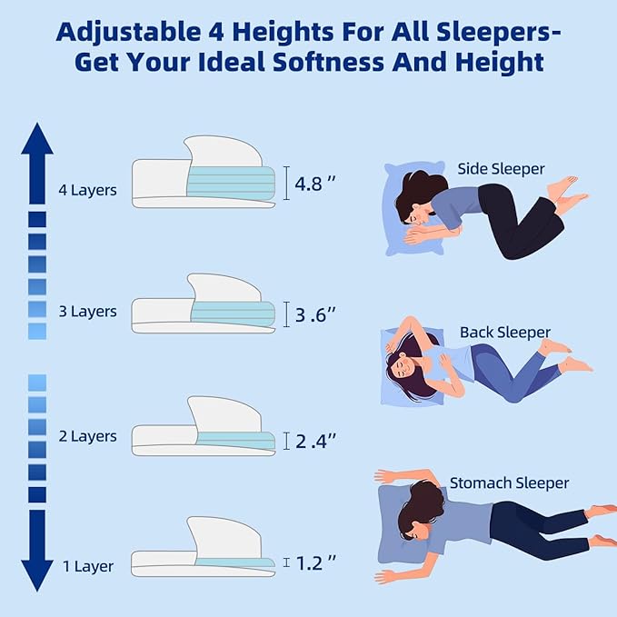 LOFE Adjustable Thin Memory Foam Pillow - 4 Heights from 1.2 to 4.8in, Cervical Pillow for Neck Pain Relief, CertiPUR-US Neck Support Pillow for Side Sleepers, Back/Stomach Sleepers, a Removable Cover