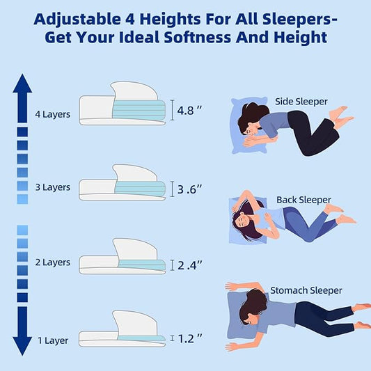 LOFE Adjustable Thin Memory Foam Pillow - 4 Heights from 1.2 to 4.8in, Cervical Pillow for Neck Pain Relief, CertiPUR-US Neck Support Pillow for Side Sleepers, Back/Stomach Sleepers, a Removable Cover