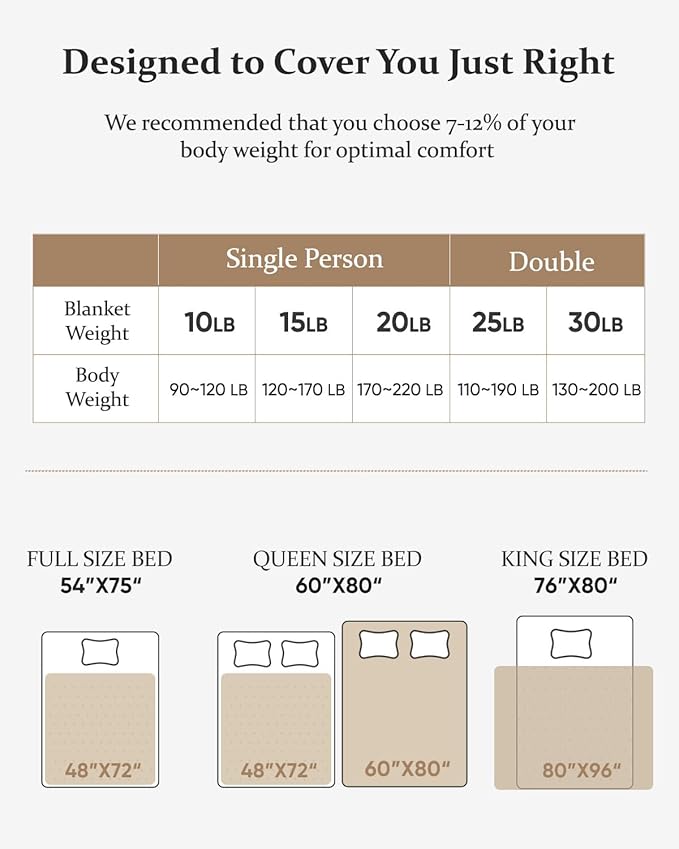 CYK Weighted Blanket Adults 20 Pounds Queen Size 60"x80" - Dual-Sided Fleece & Sherpa Blanket - Heavy Plush Flannel Winter Warm Blanket for Bed and Couch