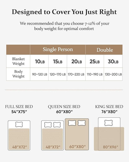 CYK Weighted Blanket 15 lbs for Adults Queen Size 60"x80" - Dual-Sided Fleece & Sherpa Blanket - Heavy Plush Flannel Winter Warm Blanket for Bed and Couch