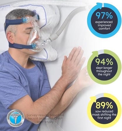 Contour CPAPMax Cooling Gel - CPAP Pillow for Side, Back and Stomach Sleepers with Adjustable Memory Foam - Pillow for CPAP Users, Sleeping with Mask