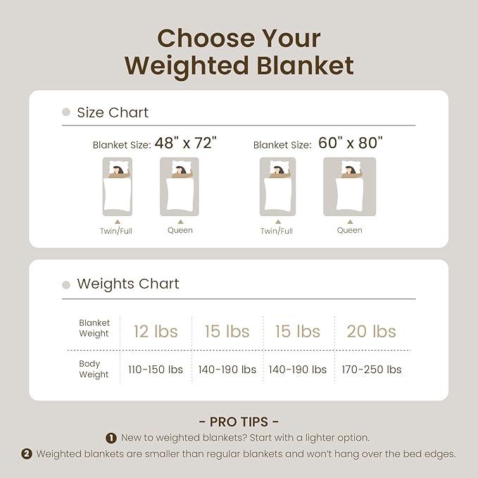 Drewin Weighted Blanket 20lbs, Ultra-Soft Warm Weighted Blanket Queen Size, 3D Jacquard Heavy Blanket for Sleep Natural and Relaxing, Cozy Bed Blanket with Ceramic Beads, Cream White, 60 x 80 inches