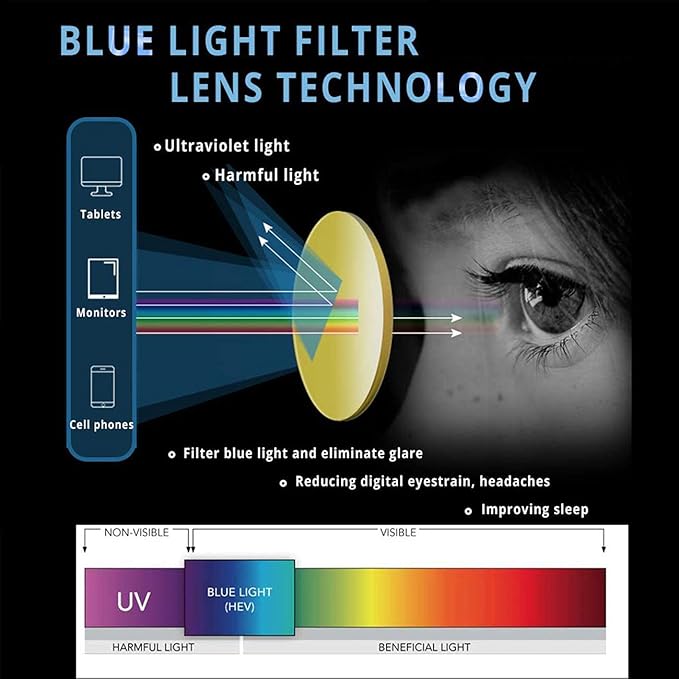 MAXJULI Blue Light Blocking Glasses,Computer Reading/Gaming/TV/Phones Glasses for Women Men(Transparent Black)