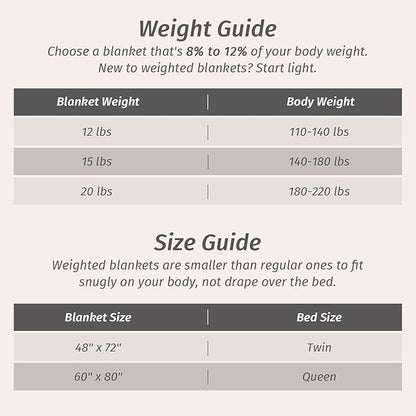 Wemore Flannel Fleece Weighted Blanket for Adult Queen Size 15 lbs, Dual Sided Luxurious Checkerboard Grid Heavy Blankets, Ultra Soft Throw Blanket, Plaid Grey, 60 x 80 inches