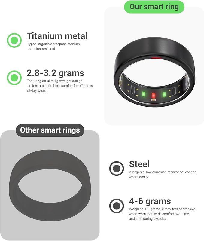 Ring OnePlus - Ultra-Thin Titanium Smart Ring - 7 Days Battery Life - Fitness/SPO₂/Stress/HR/Sleep Skin Temperature Tracker - No App Fee - iOS&Android Compatible (Black,Size 11)