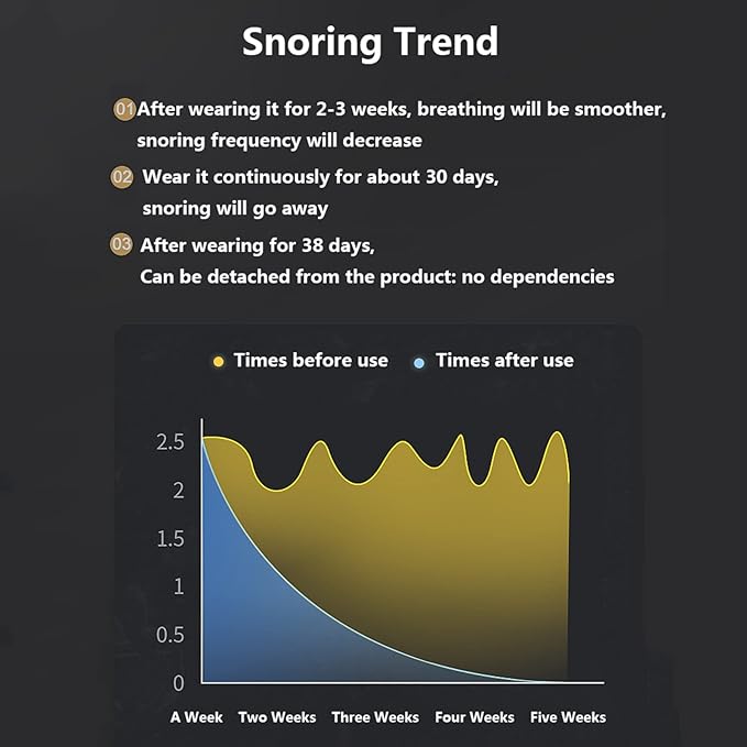 Electric Mini Anti Snoring Device Sleep Apnea Stop Snore Electric Snore Stopper Devices with Intelligent Throat Massages Snoring Solution Machine for Better Sleep